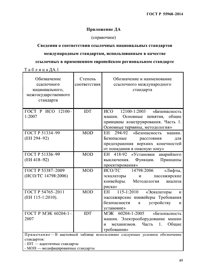 ГОСТ Р 55968-2014