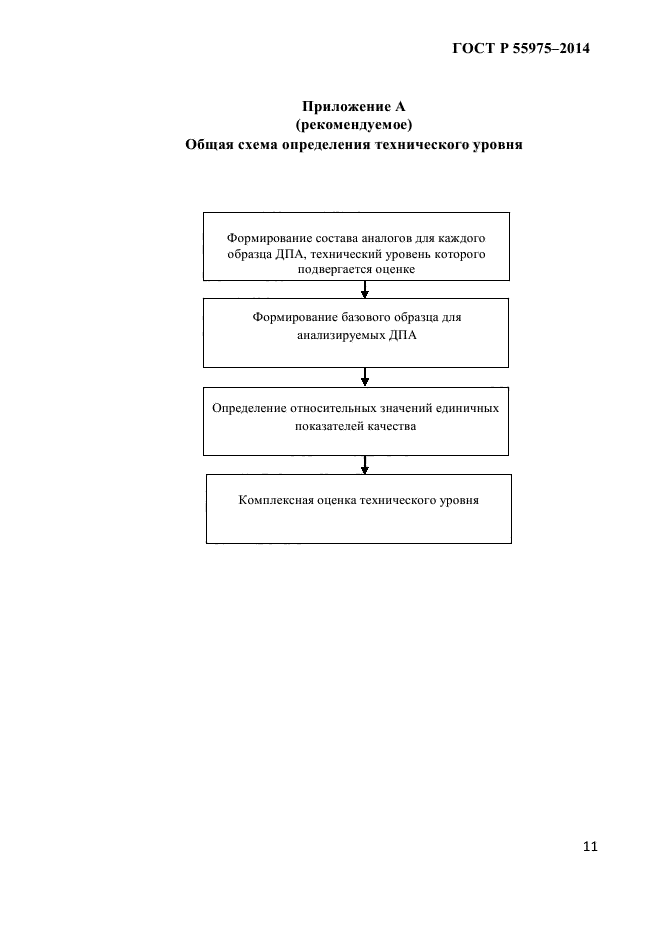 ГОСТ Р 55975-2014