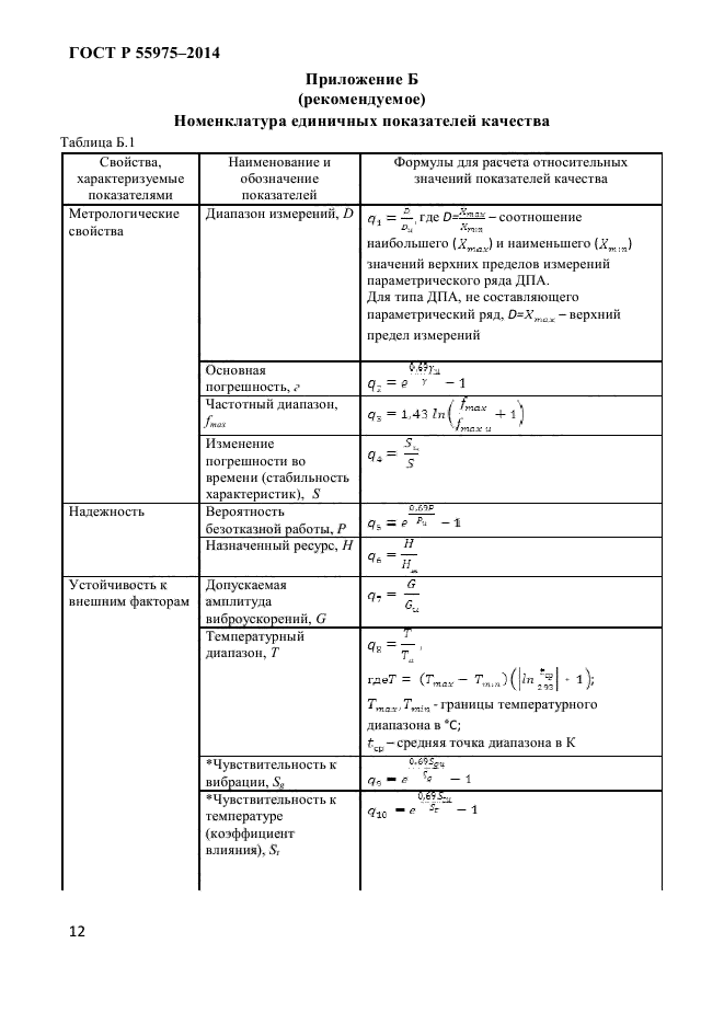 ГОСТ Р 55975-2014