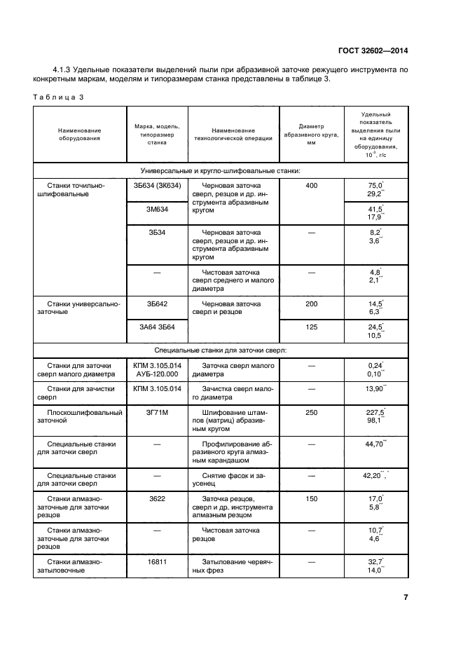 ГОСТ 32602-2014