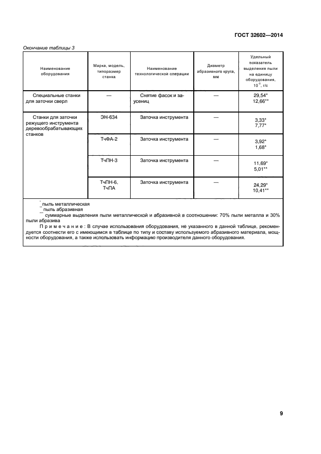 ГОСТ 32602-2014