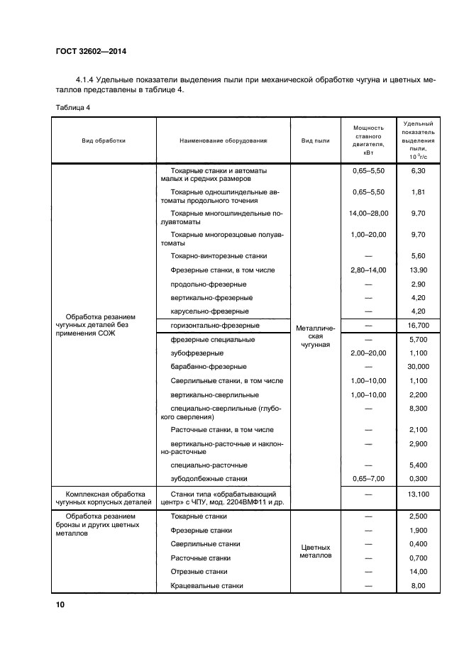 ГОСТ 32602-2014