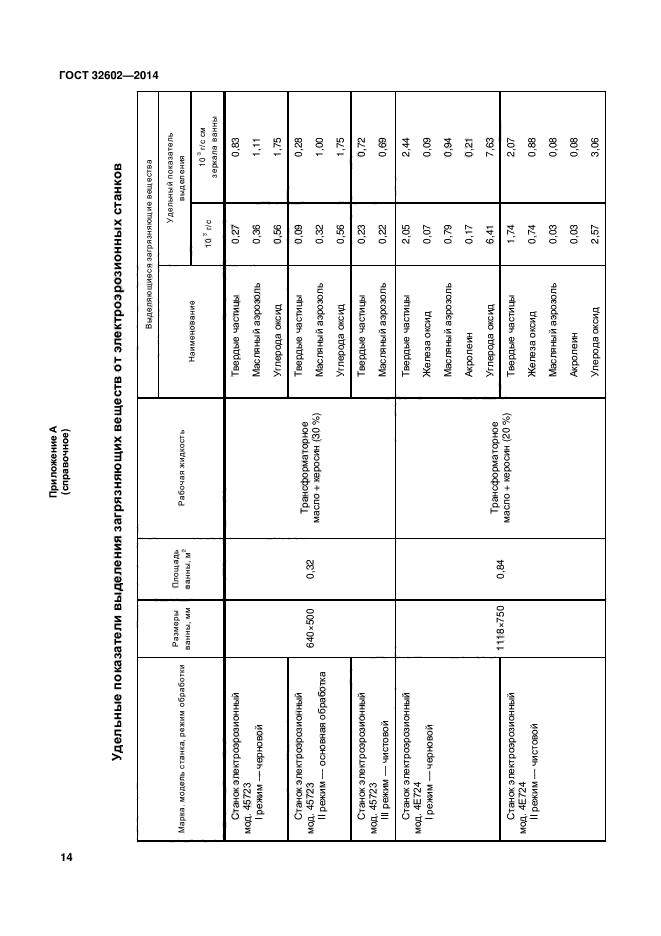 ГОСТ 32602-2014