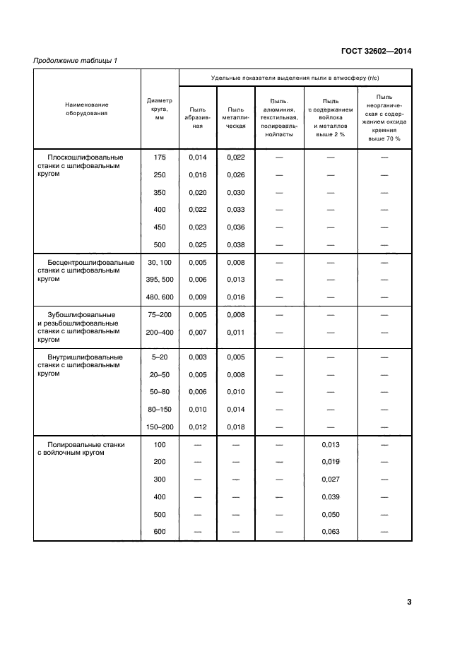 ГОСТ 32602-2014