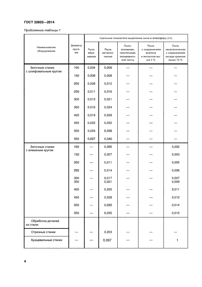 ГОСТ 32602-2014