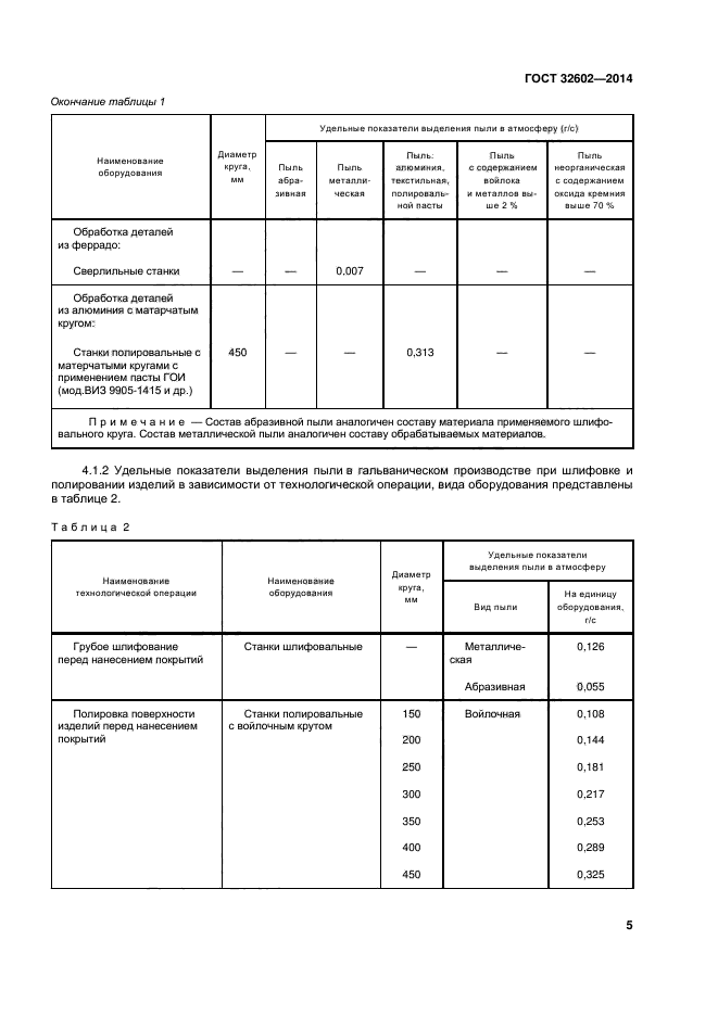 ГОСТ 32602-2014