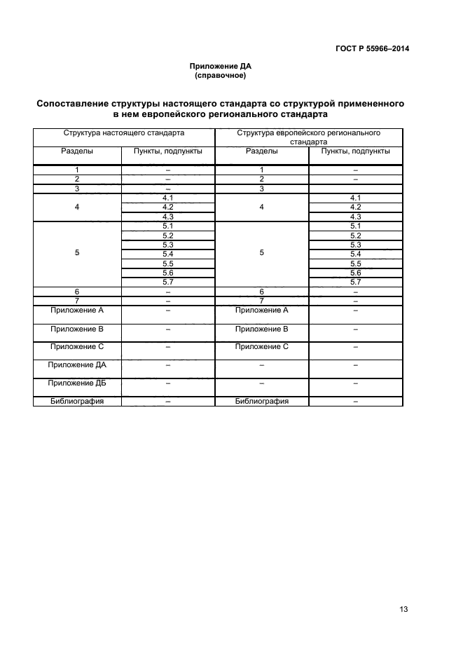 ГОСТ Р 55966-2014