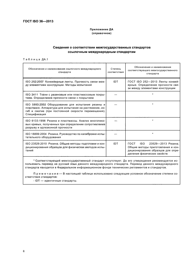 ГОСТ ISO 36-2013