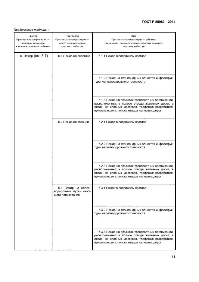 ГОСТ Р 55980-2014