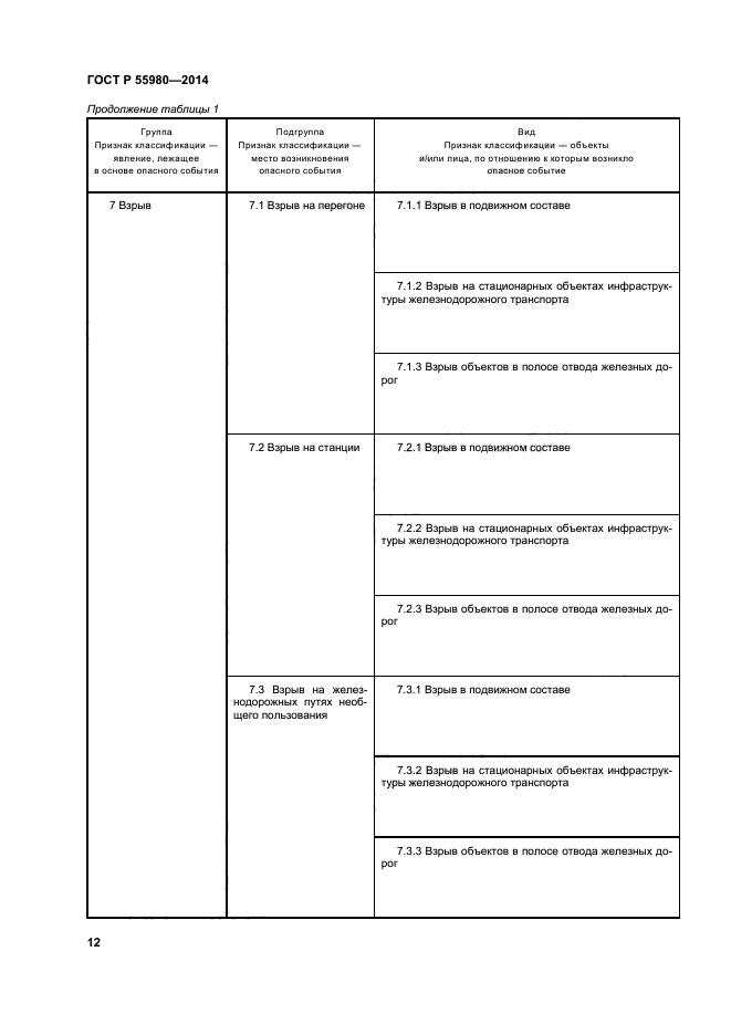 ГОСТ Р 55980-2014