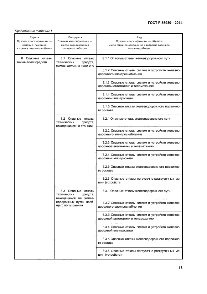 ГОСТ Р 55980-2014