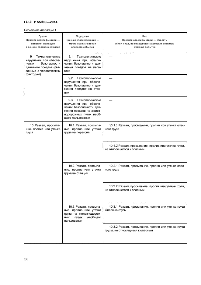 ГОСТ Р 55980-2014