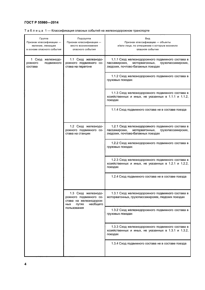 ГОСТ Р 55980-2014