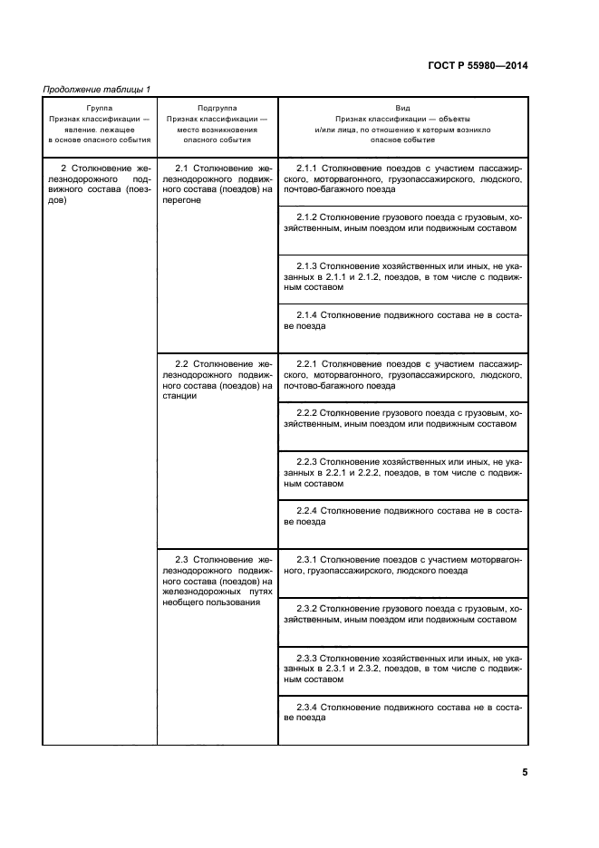 ГОСТ Р 55980-2014