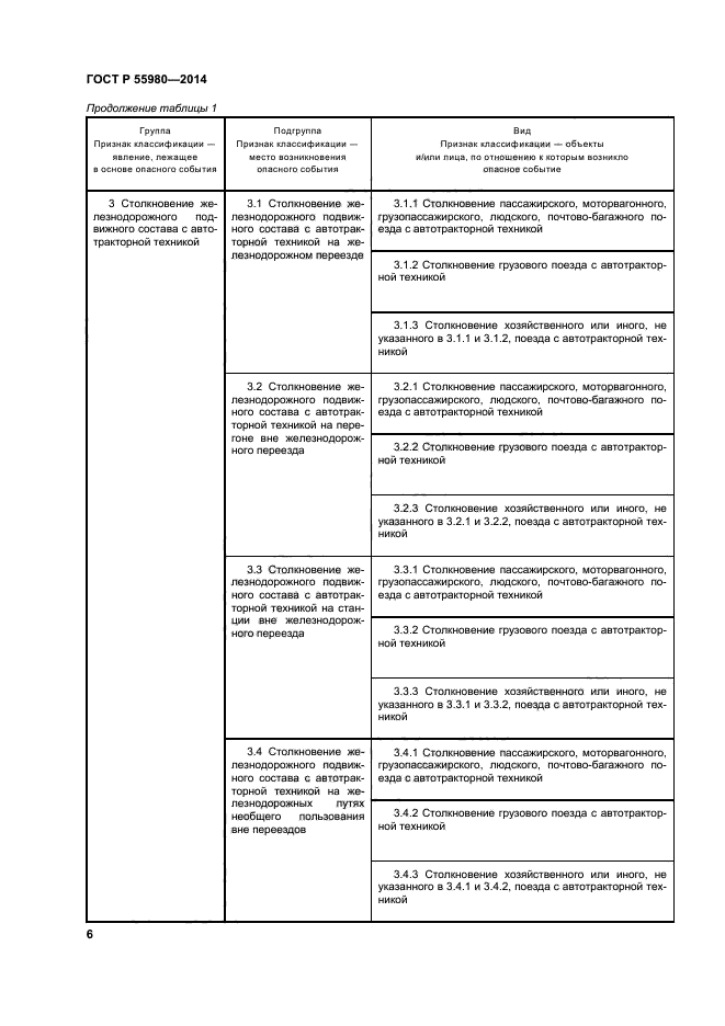 ГОСТ Р 55980-2014