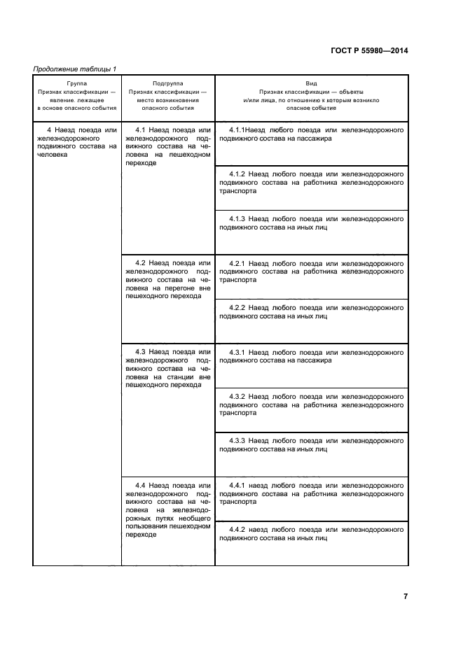 ГОСТ Р 55980-2014