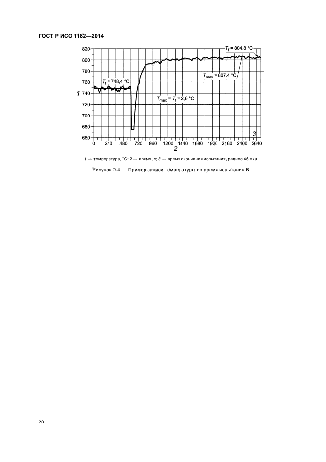 ГОСТ Р ИСО 1182-2014