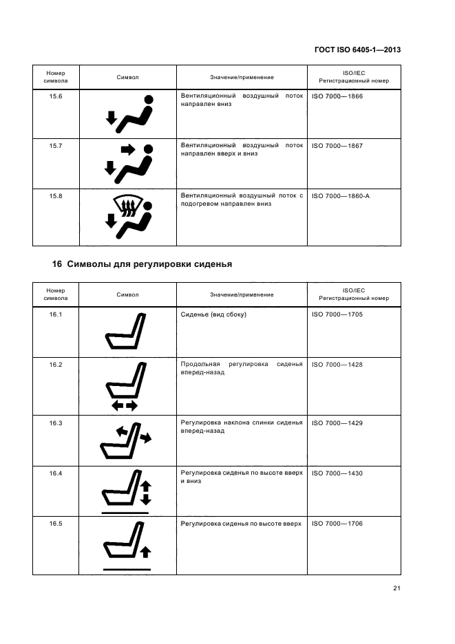 ГОСТ ISO 6405-1-2013