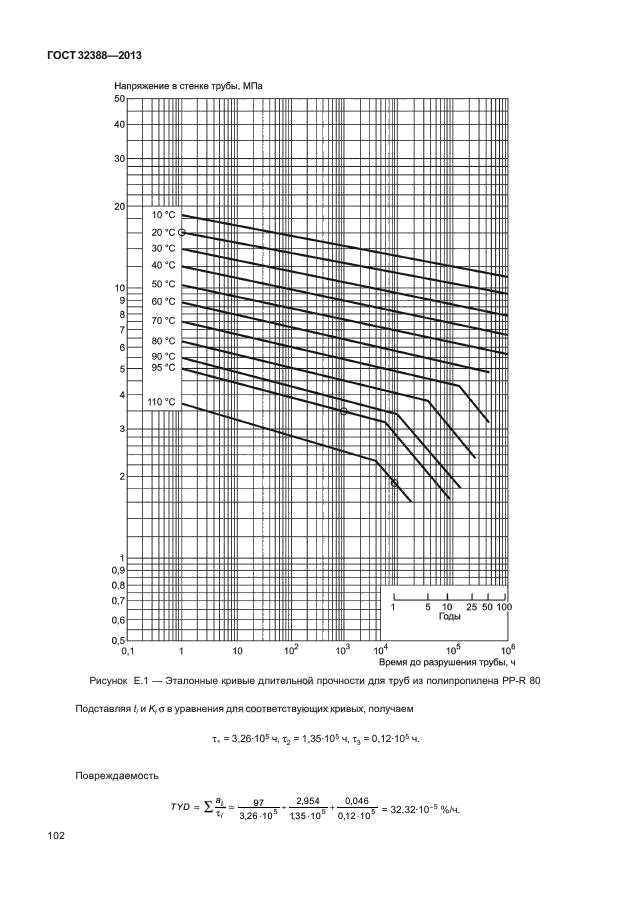 ГОСТ 32388-2013