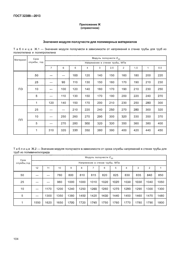 ГОСТ 32388-2013