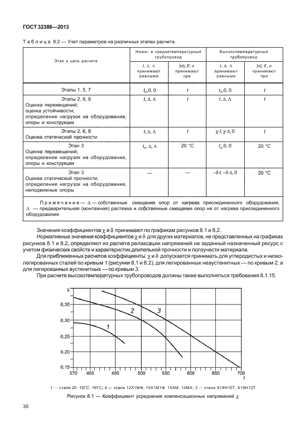 ГОСТ 32388-2013