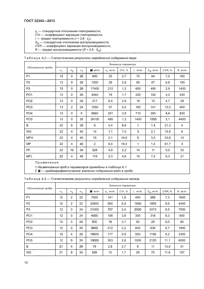 ГОСТ 32343-2013