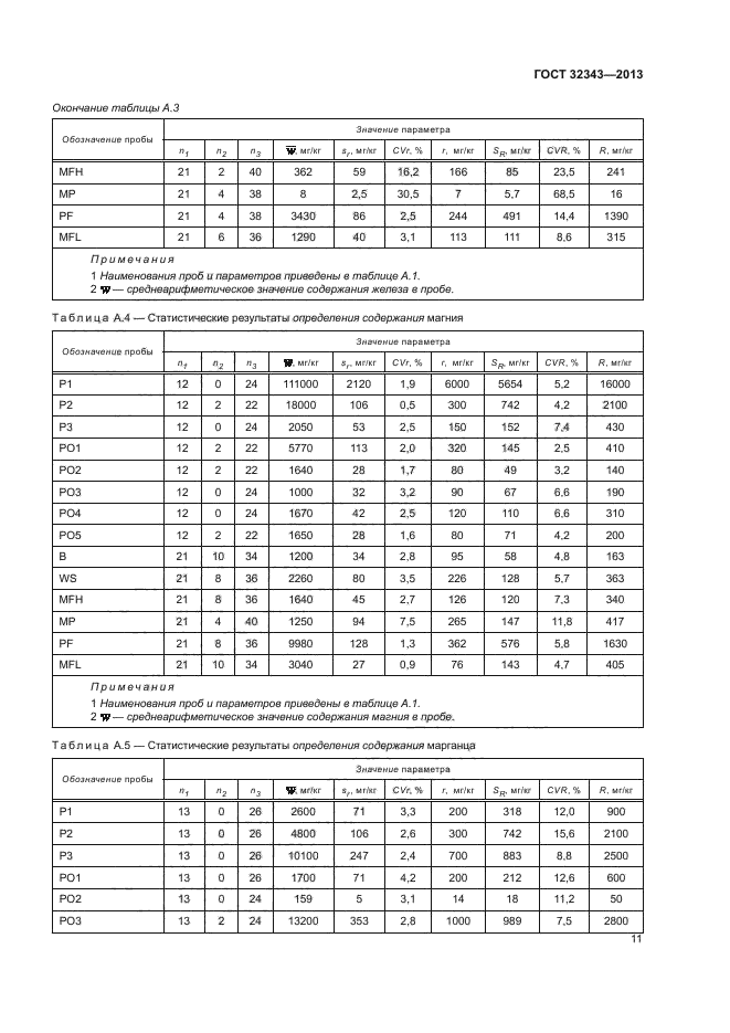 ГОСТ 32343-2013