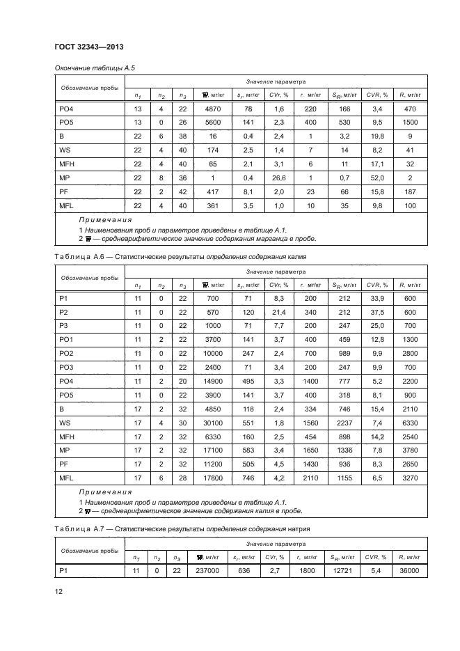 ГОСТ 32343-2013