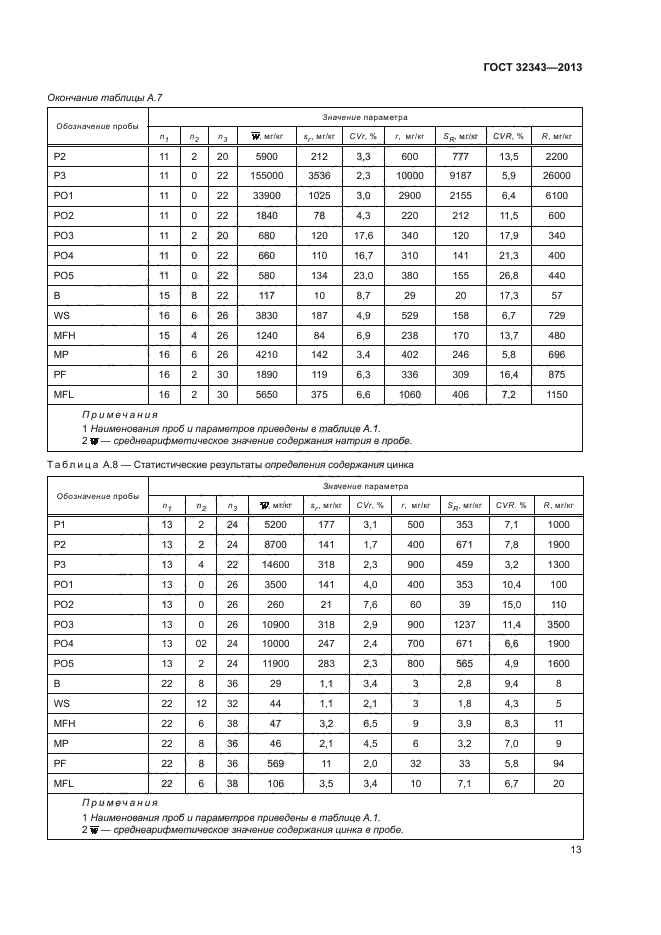 ГОСТ 32343-2013