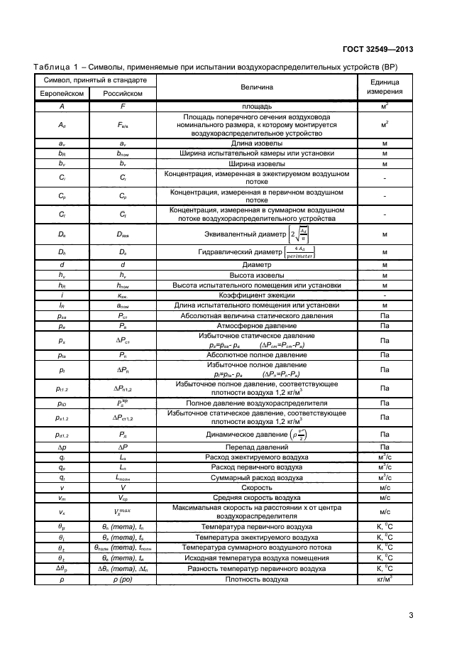 ГОСТ 32549-2013