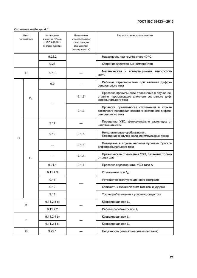 ГОСТ IEC 62423-2013