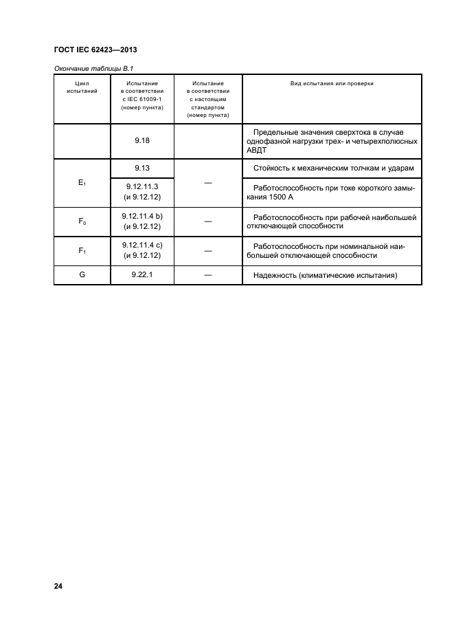 ГОСТ IEC 62423-2013