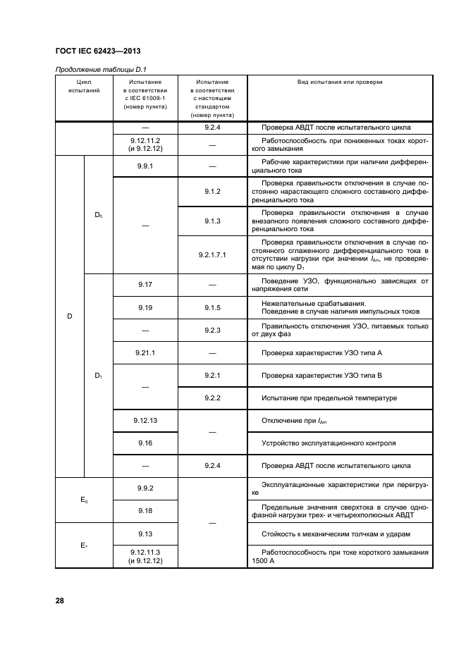 ГОСТ IEC 62423-2013