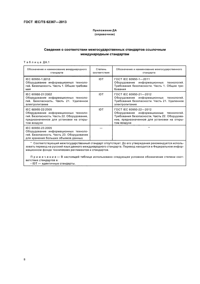 ГОСТ IEC/TS 62367-2013