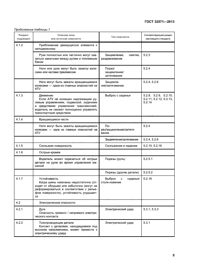 ГОСТ 32571-2013