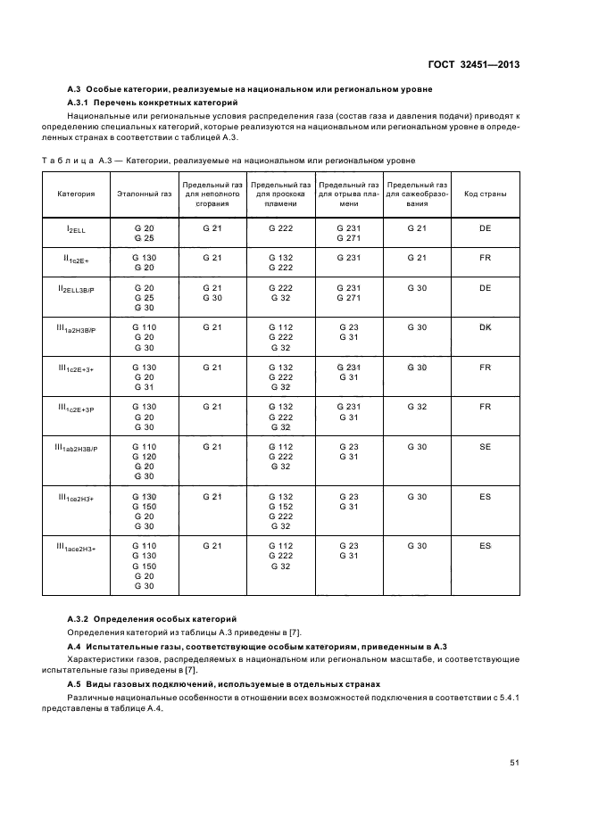 ГОСТ 32451-2013