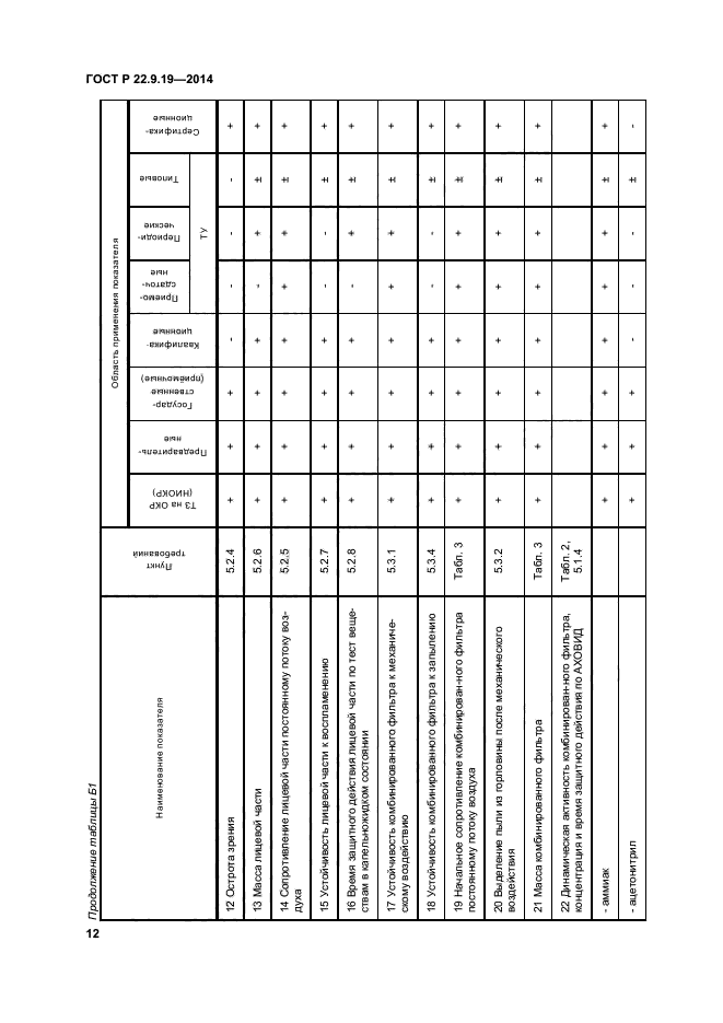 ГОСТ Р 22.9.19-2014