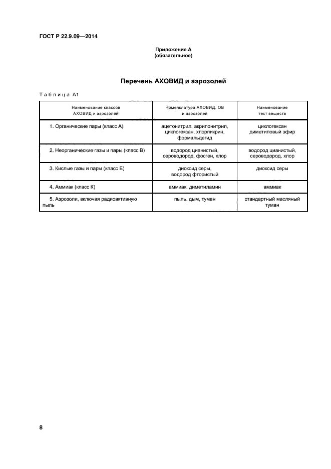 ГОСТ Р 22.9.09-2014