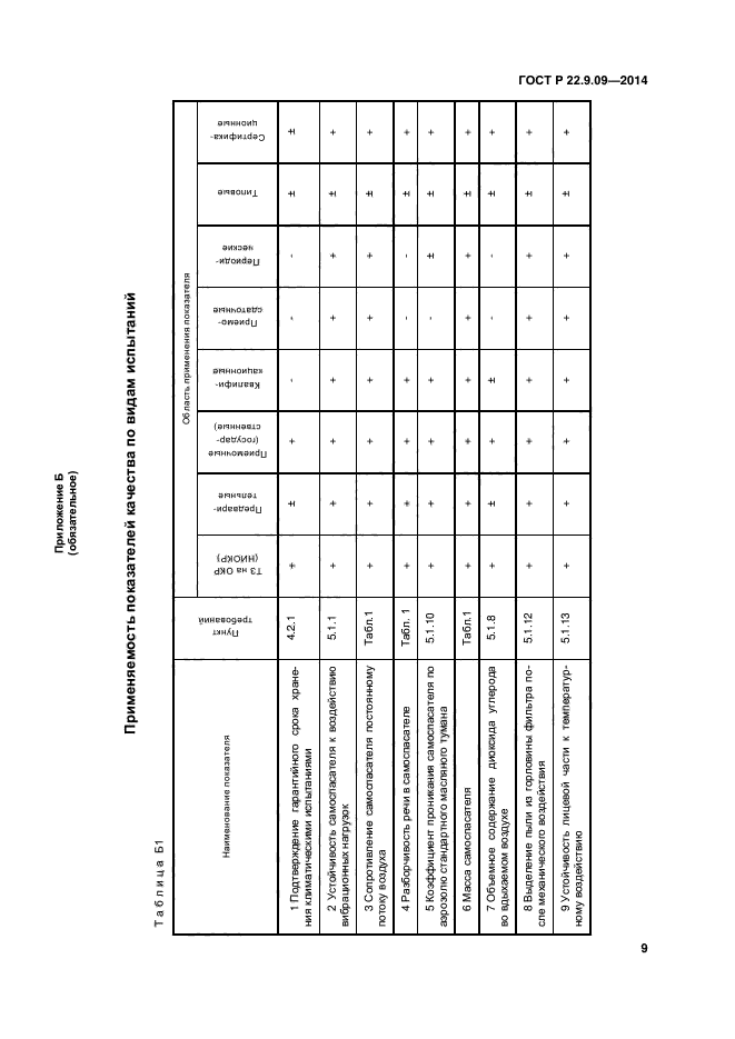 ГОСТ Р 22.9.09-2014