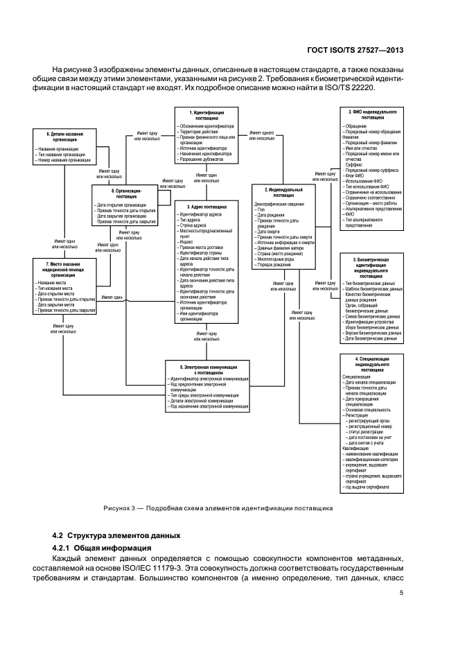 ГОСТ ISO/TS 27527-2013