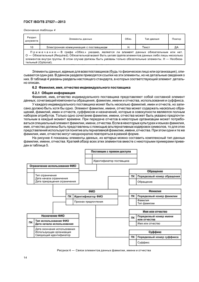 ГОСТ ISO/TS 27527-2013