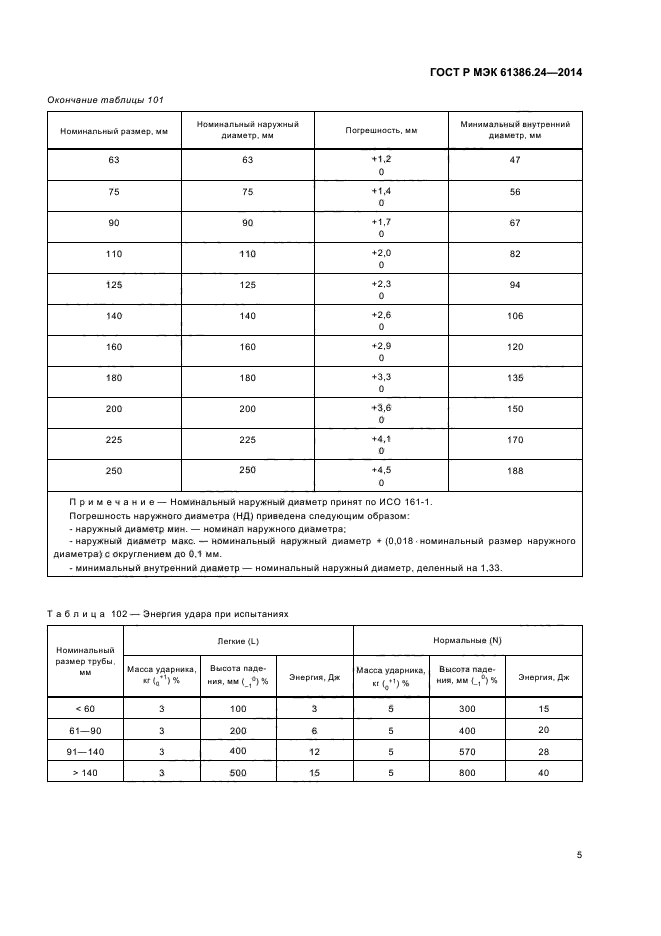 ГОСТ Р МЭК 61386.24-2014