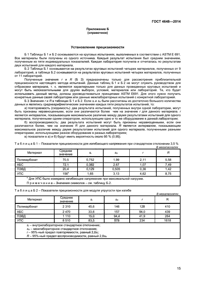 ГОСТ 4648-2014