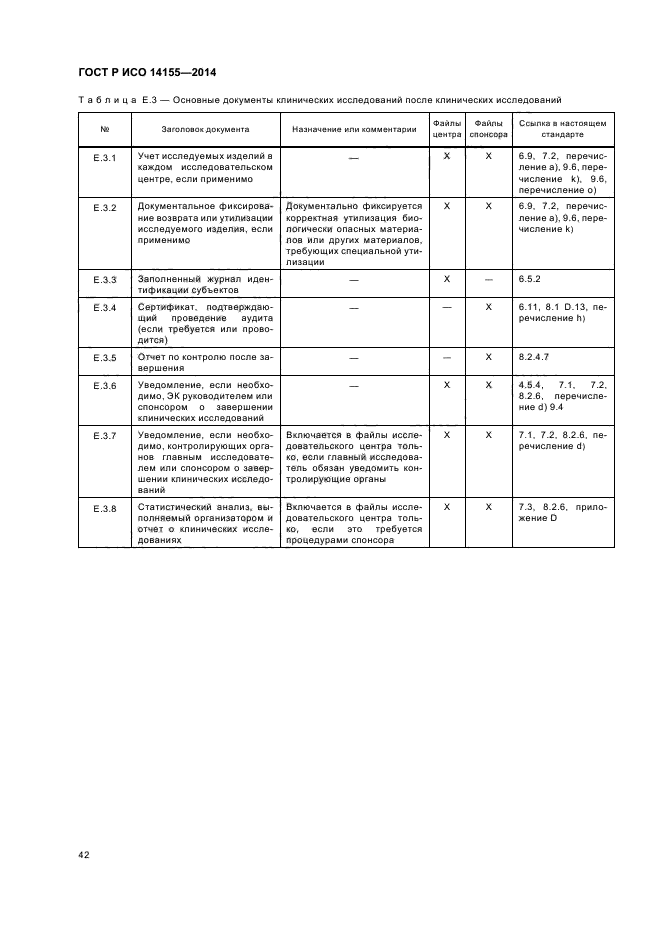 ГОСТ Р ИСО 14155-2014