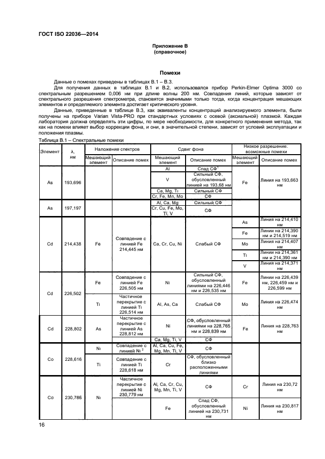 ГОСТ ISO 22036-2014