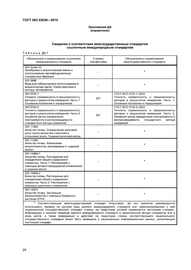 ГОСТ ISO 22036-2014