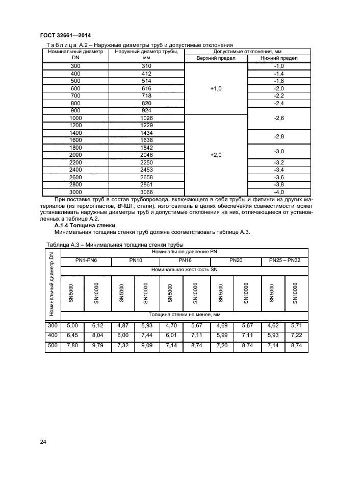 ГОСТ 32661-2014