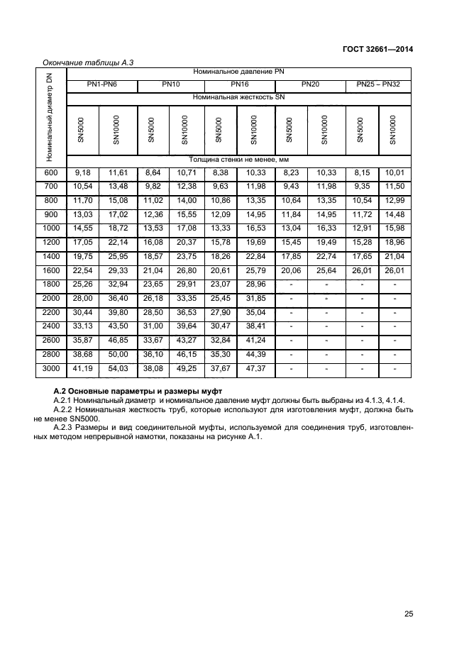 ГОСТ 32661-2014