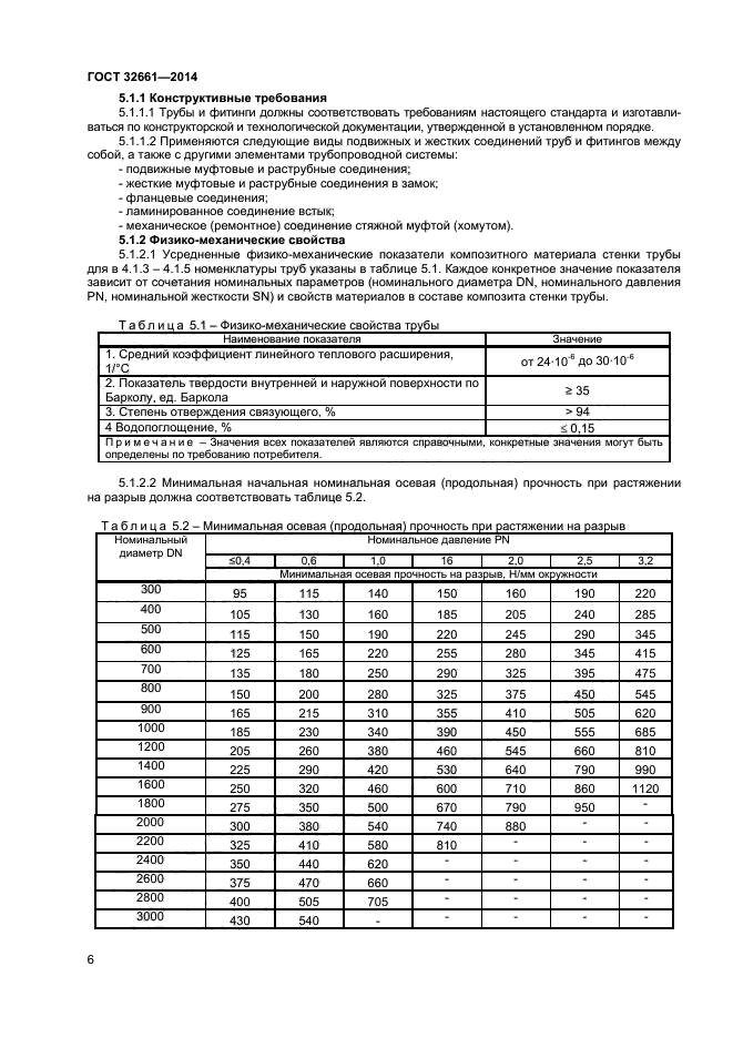 ГОСТ 32661-2014