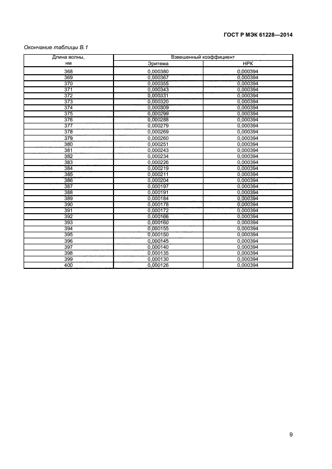 ГОСТ Р МЭК 61228-2014